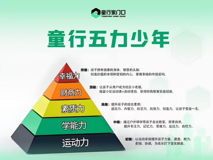 童行五力少年：运动力·学能力·素质力·财商力·幸福力