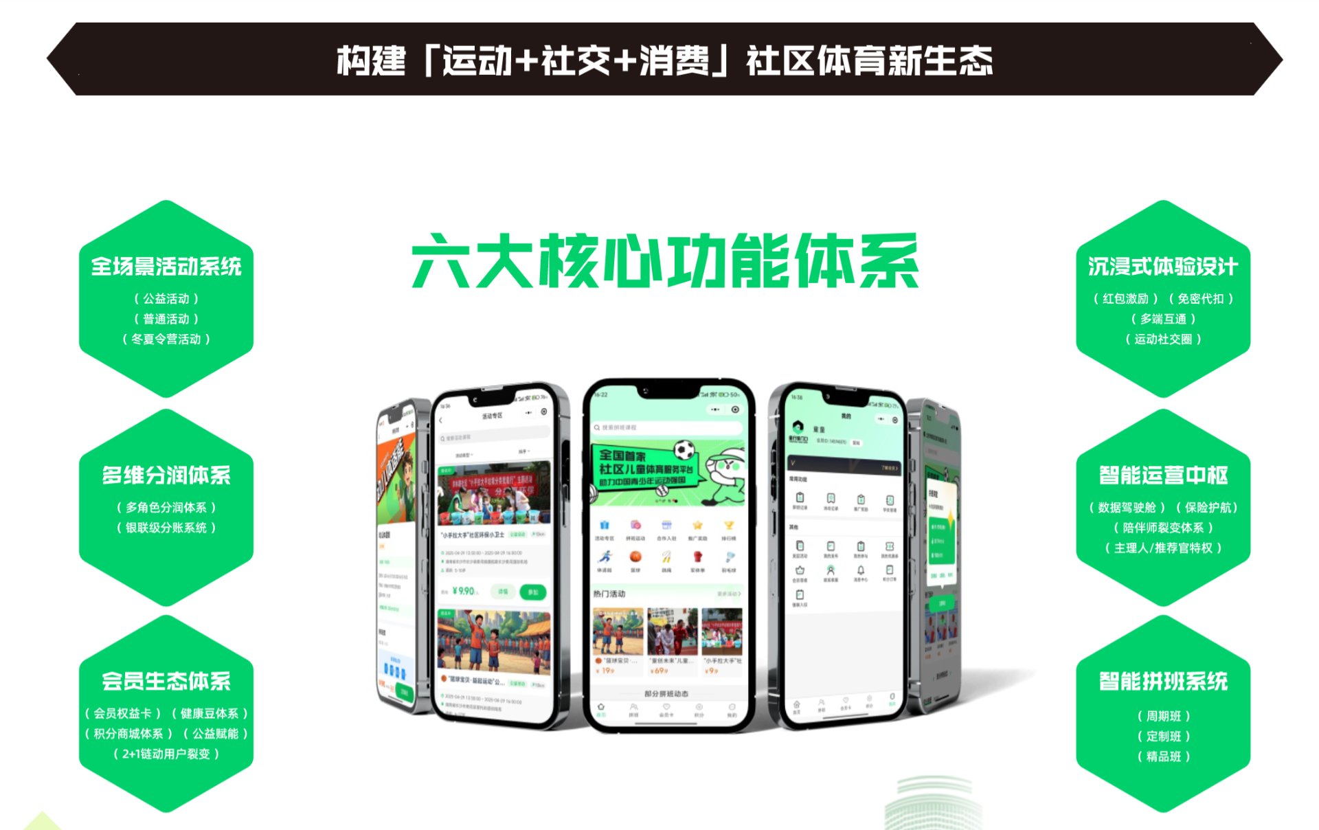 构建运动+社交+消费社区体育新生态·六大核心功能体系